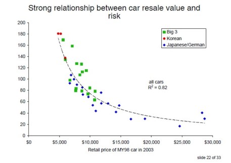 車価格と安全性