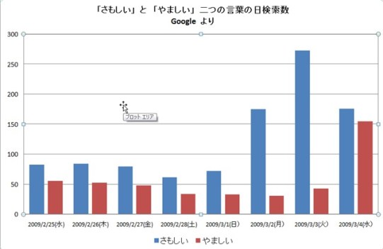 さもしい・やましい検索数
