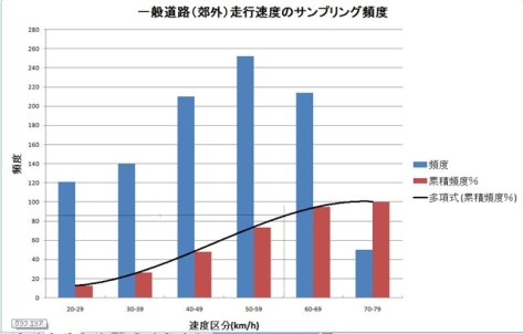 郊外一般B 郊外一般B