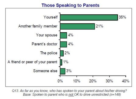 誰が警告するかA 誰が警告するかA