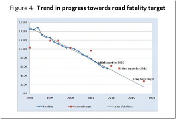 事故死者のトレンド