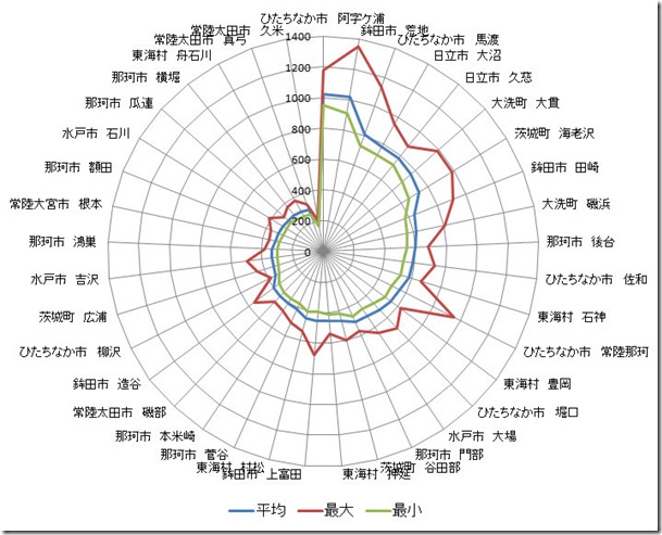 茨城放射線２４時間変動グラフ