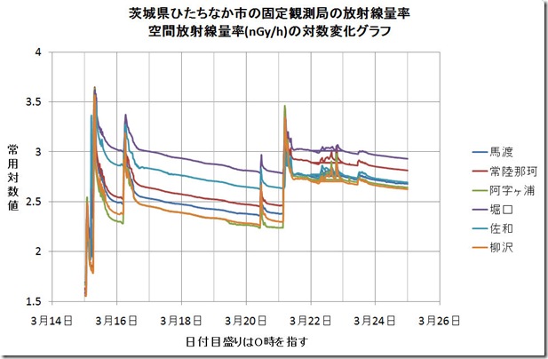 ひたちなか対数トレンド