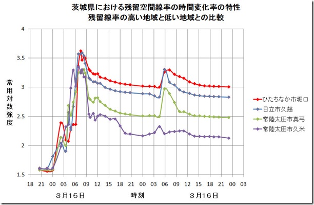 ３月１５日初期トレンド