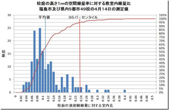 運動場校内比分布Ｍａｙ14