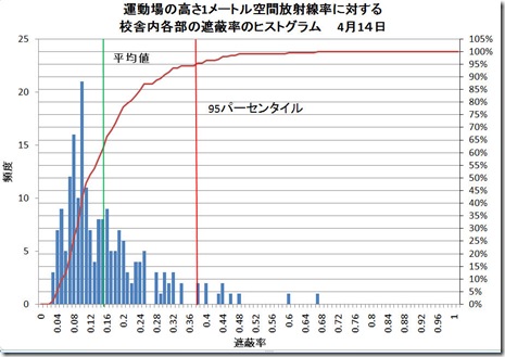学校運動場校舎内比4月14日