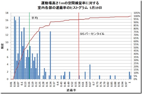 学校運動場校舎内比5月19日
