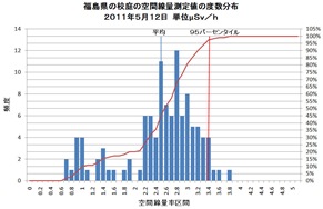 学校運動場校舎内比5月12日