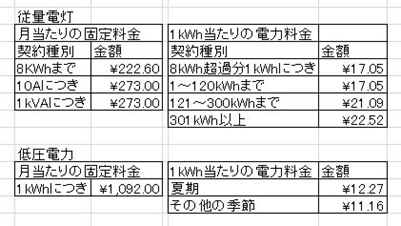 電力料金表