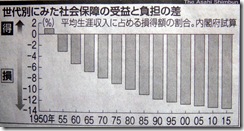 朝日新聞社会保障の損得