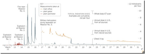 時系列ニューヨークタイムス