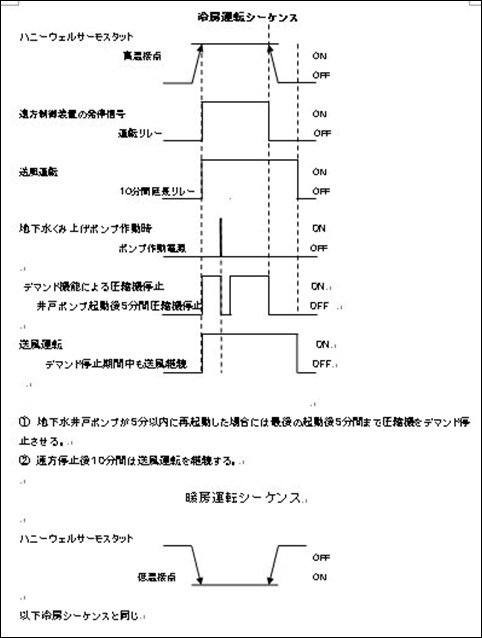 運転シーケンス図