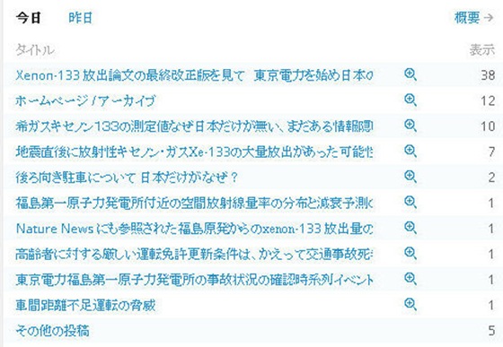 Xe133投稿参照リスト13Mar2013