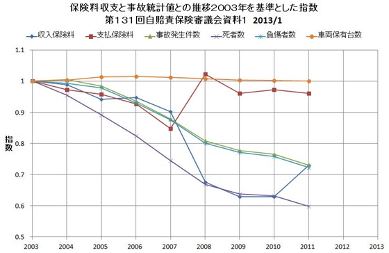 保険収支グラフ