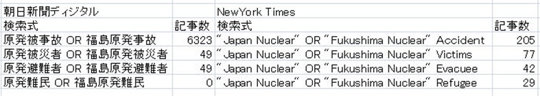 日米被害者キーワード