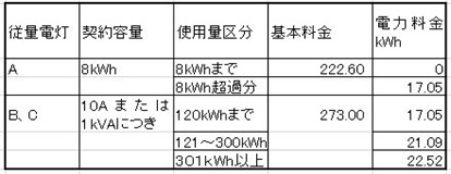 電力料金表中電