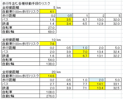 歩行リスクＥＵ