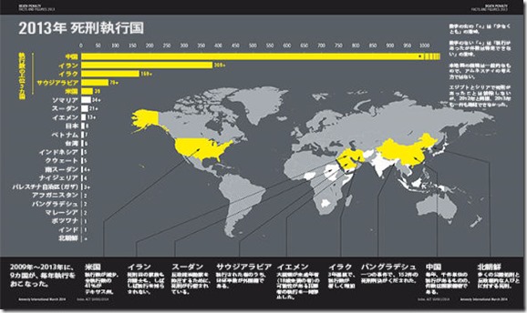 死刑執行国