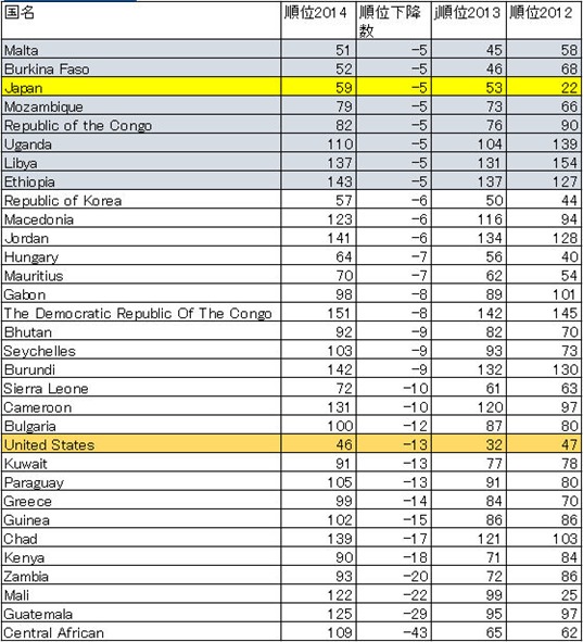 報道の自由ランク2014