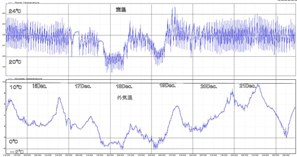 エアコングラフDec.2014