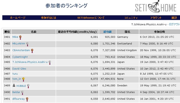 SETIランク業績表２０１４