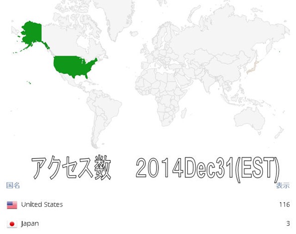 アクセス数31Dec2014