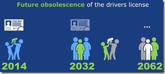 自動運転で免許証不要に