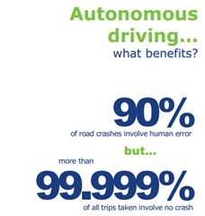 自動運転の利点