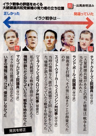 イラク戦争共和党候補img001