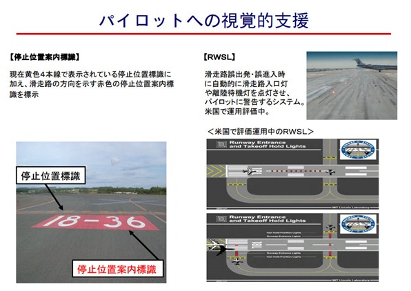 パイロット視覚ト支援