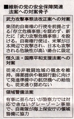 維新安保法案2015