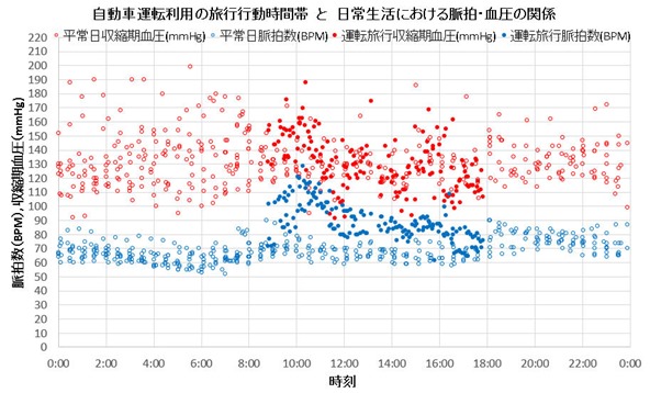 トランスミッシヨン速度