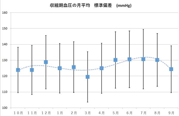 %e6%9c%88%e9%96%93%e5%b9%b3%e5%9d%87%e5%88%86%e5%b8%83